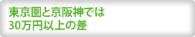 東京圏と京阪神では30万円以上の差