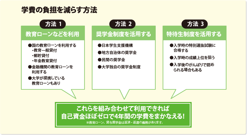 学費の負担を減らす方法